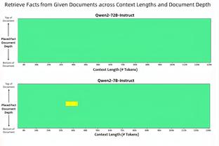 凯恩社媒：我们以主场胜利重返赛季，并向俱乐部传奇致敬